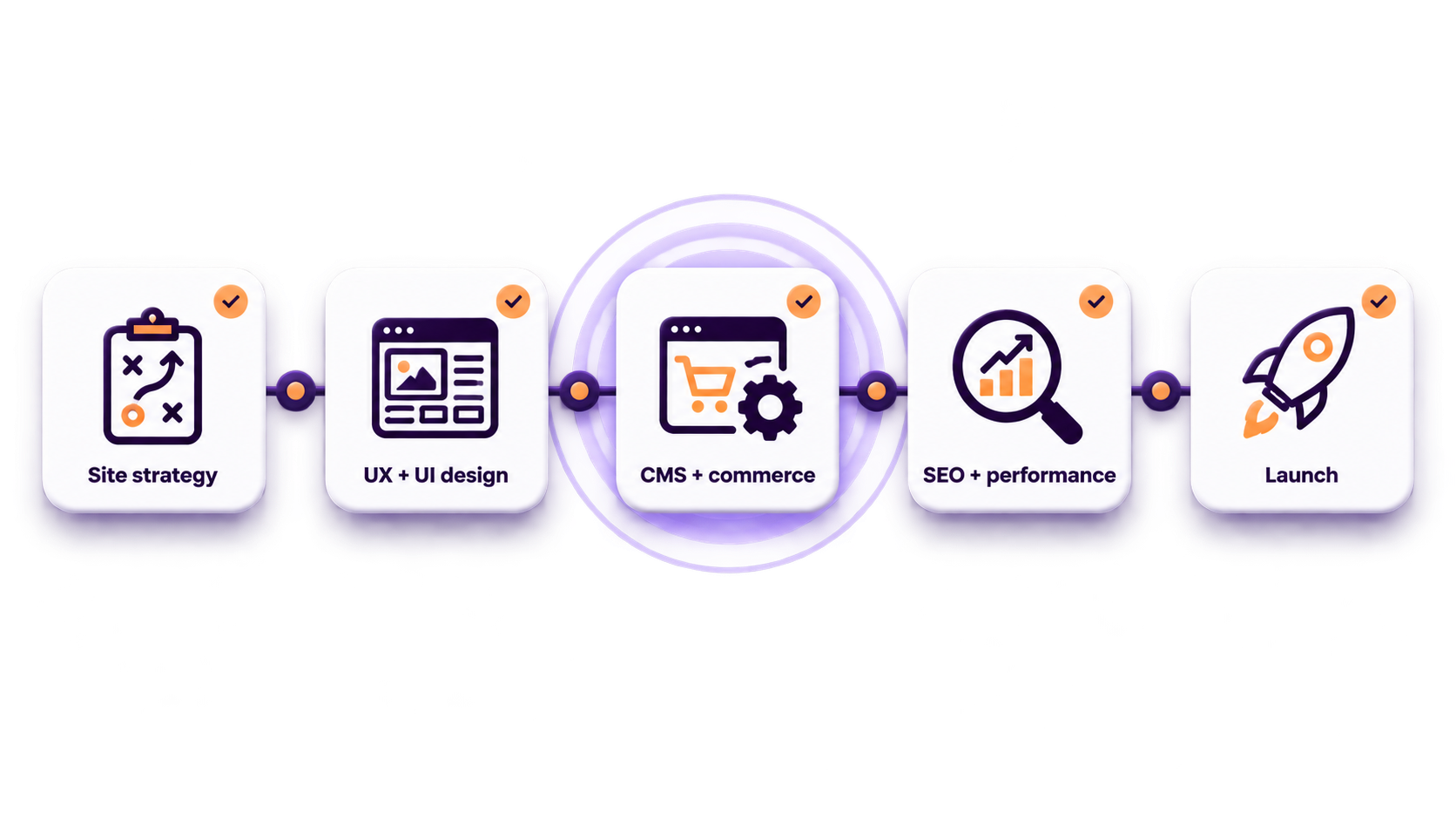 Augglo website development