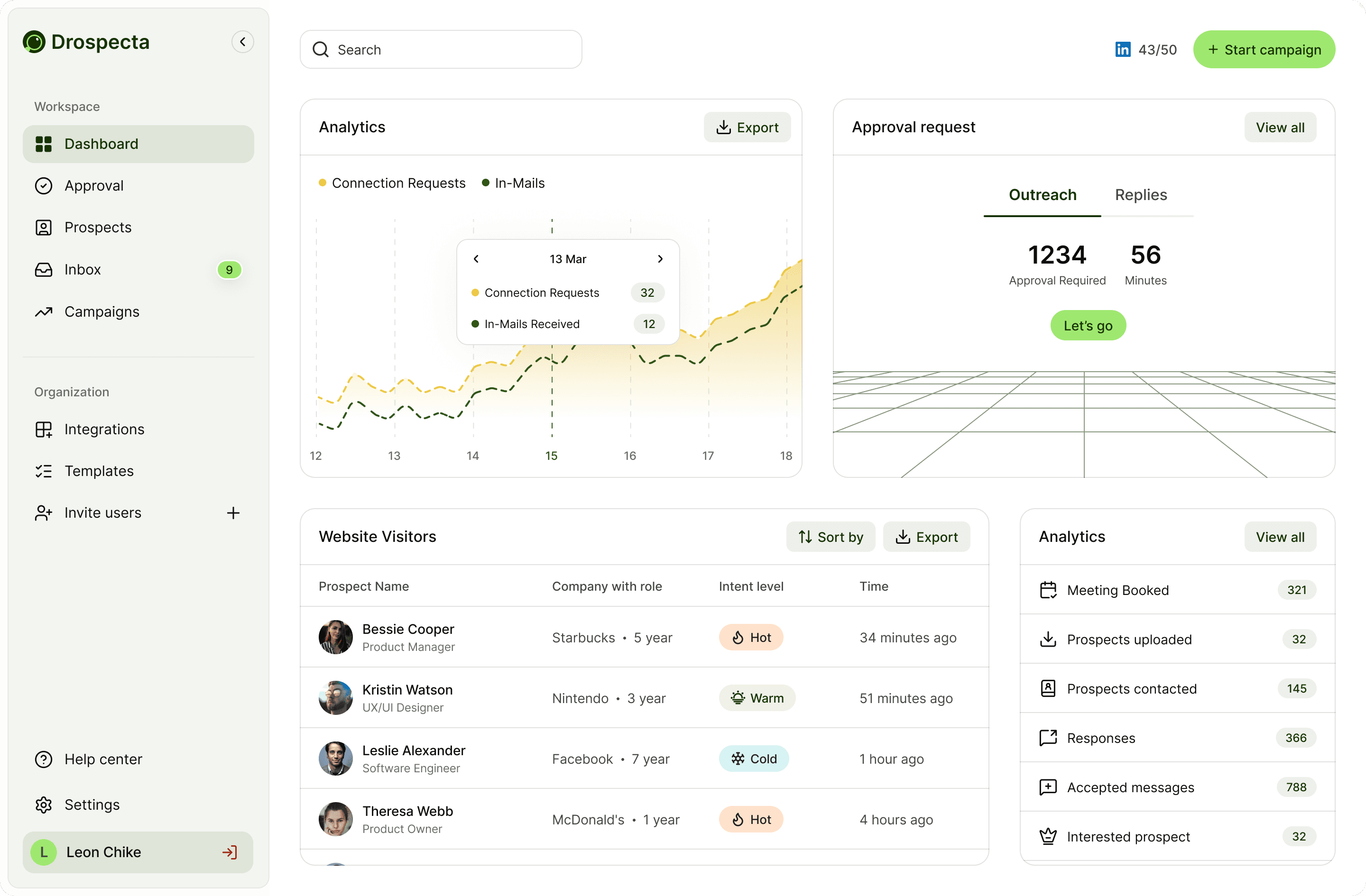 Augglo's dashboard
