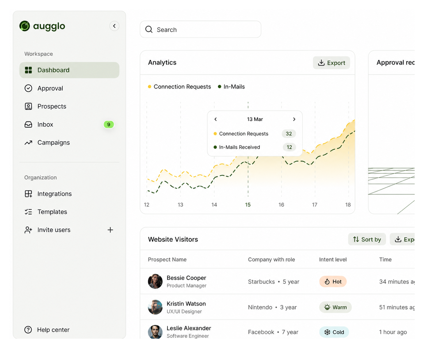 Augglo's dashboard