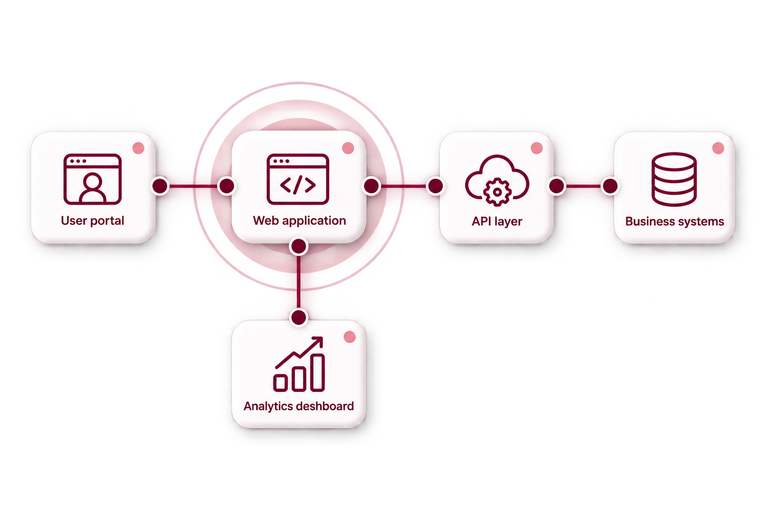 Augglo web application development