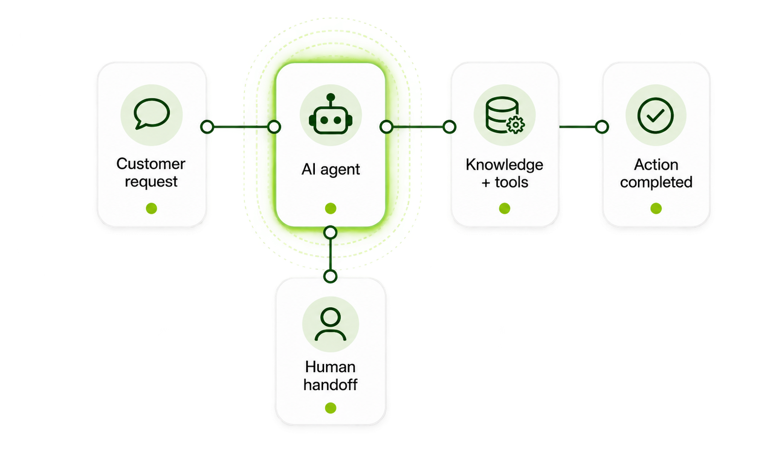 Augglo AI agent and chatbot development